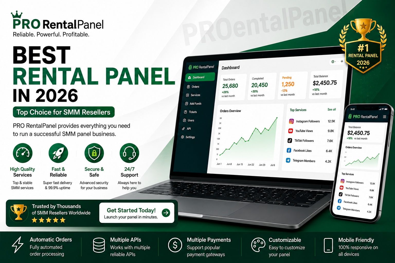 Best Rental Panel