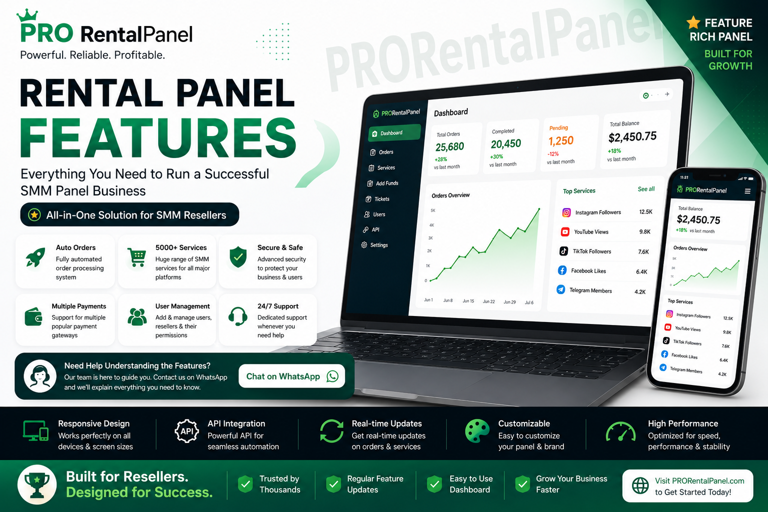 Rental Panel Features